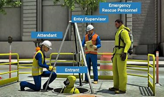 Confined space